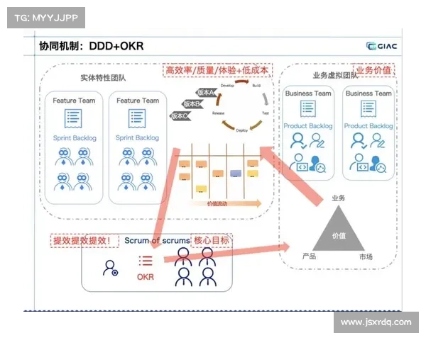 如何通过Dovetail提升团队协作效率和数据分析能力的最佳实践 如何通过Dovetail提升团队协作效率和数据分析能力的最佳实践